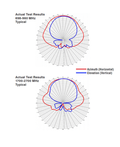 weboost directional antenna