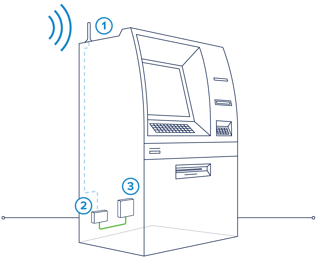 Pro Signal 4G How it Works