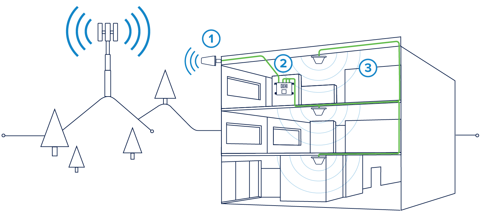 Pro 4000 How it Works