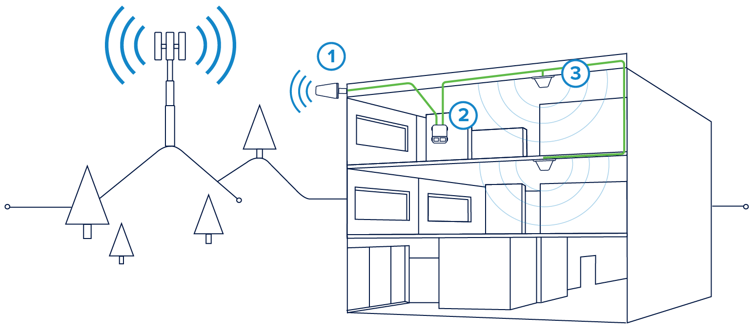 Pro 1100 How it Works