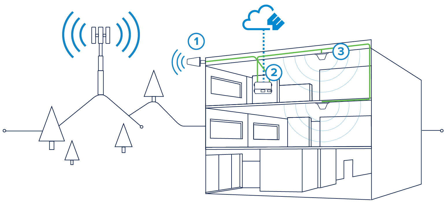 Enterprise 1300 How it Works